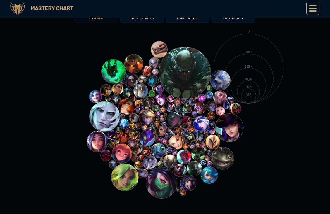 Moje mastery