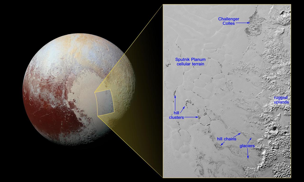 Pluto